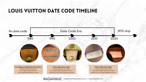 check louis vuitton date code|check louis vuitton authenticity code.